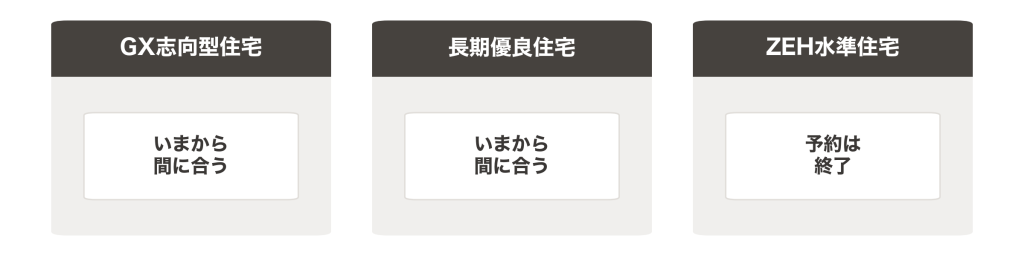 Subsidy