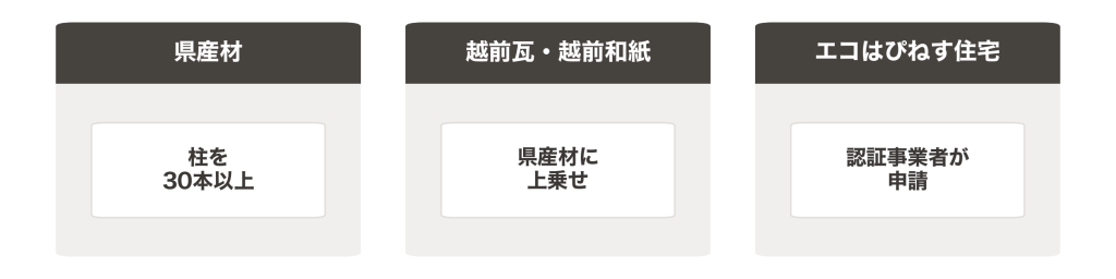 Fukui Timber