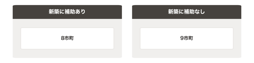 City Map