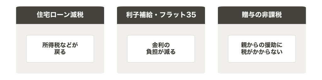 Tax