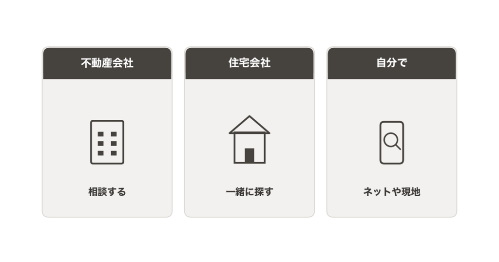 Service Counter