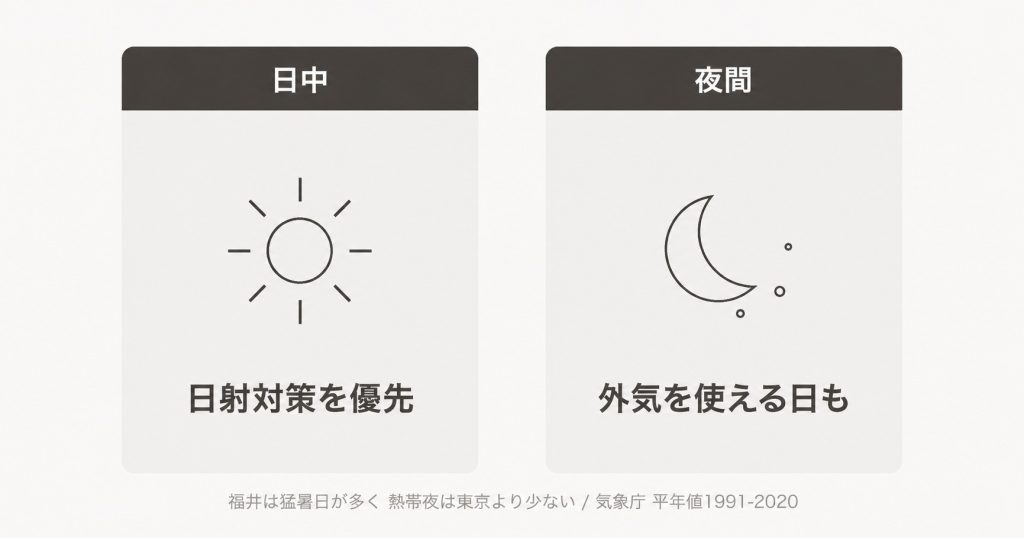 Sunlight