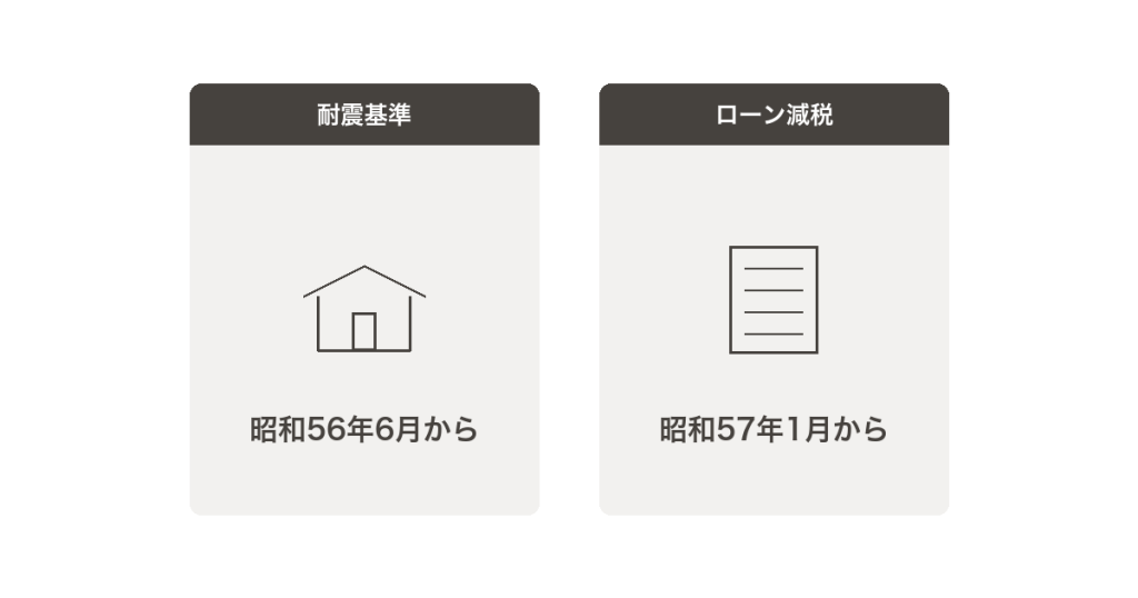 Loan