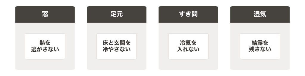 Four Points